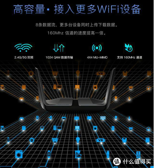 Wi-Fi 6时代一步到位之选：网件夜鹰RAX80路由器开箱体验