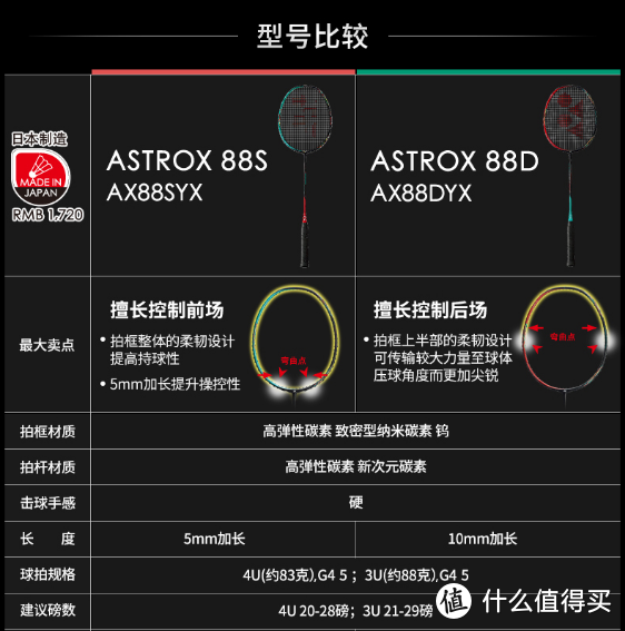 S和D之间对比