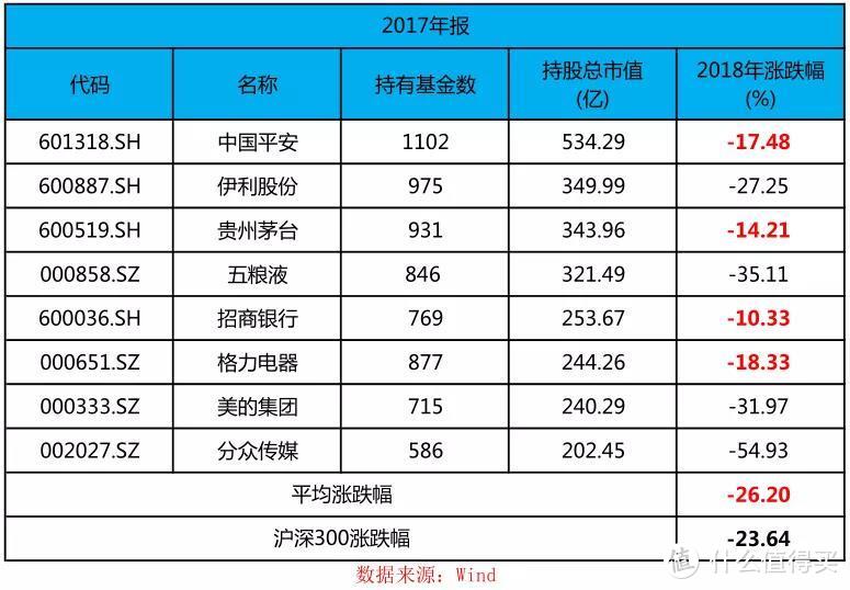 主动股票基金和指数基金，未来谁更好？