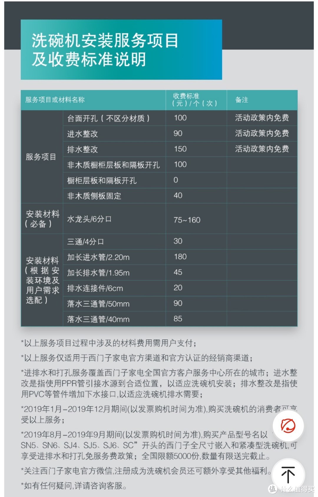 以西门子某型号洗碗机举例，发现厂家统一的材料收费价格是自购价格的3倍左右