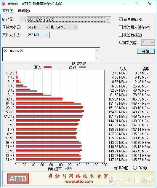 大容量办公用存储设备推荐，东芝Premium移动硬盘评测