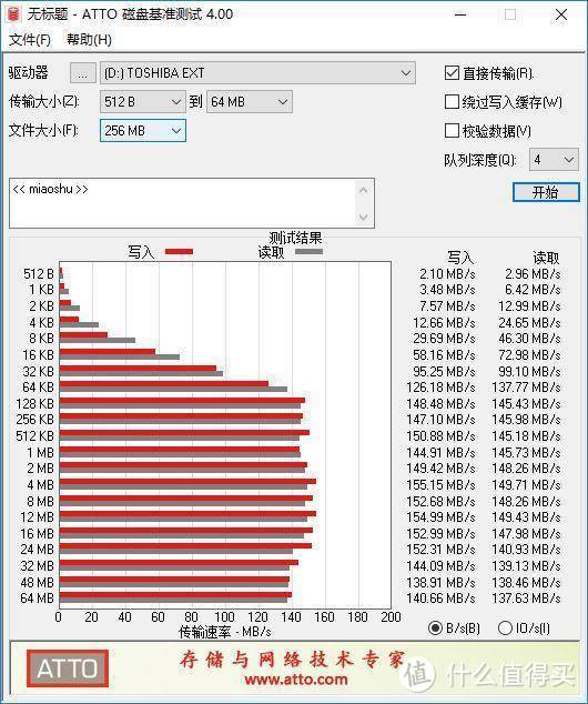 大容量办公用存储设备推荐，东芝Premium移动硬盘评测