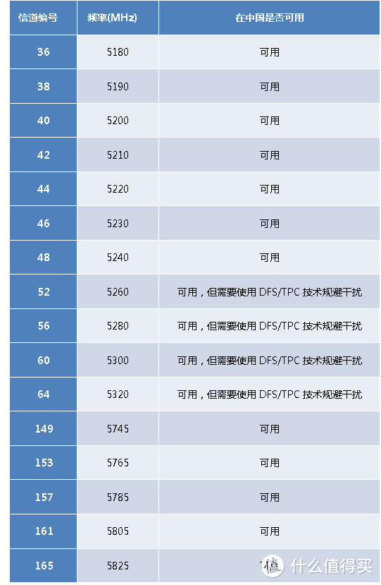 5G？5GHz？你是否也傻傻分不清楚