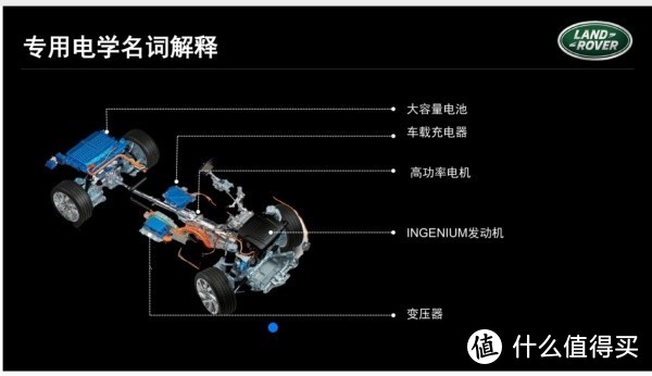 路虎销售讲述揽运P400e：宣布召回后的新车照样坏，客户退车还能两头赚钱