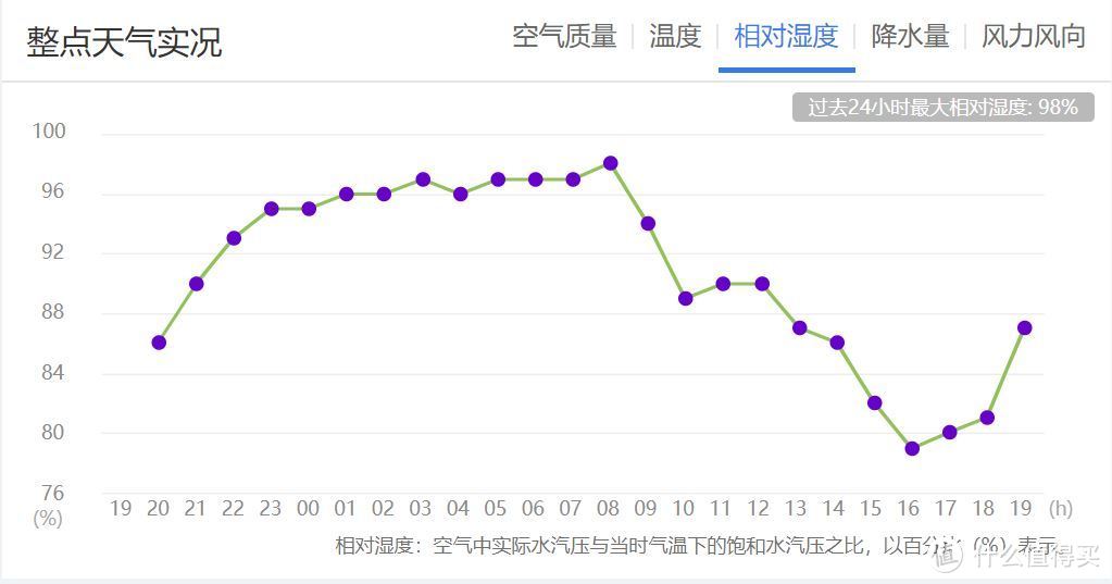 3500字吐血大推荐—你要的幸福感！提升生活品质的居家好物！