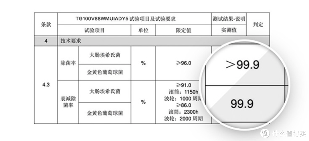 超微净泡+洗涤剂自动投放：小天鹅水魔方TG100V88WMUIADY5 滚筒洗衣机