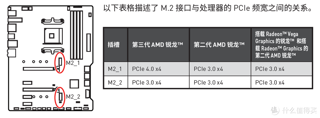 M.2接口示意图