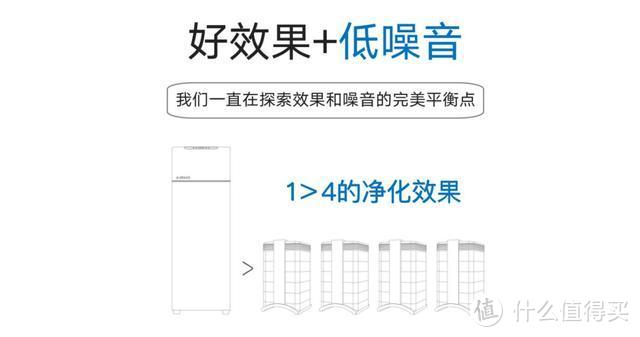 AIRMX Pro 1S体验：全球首款主动降噪家用电器