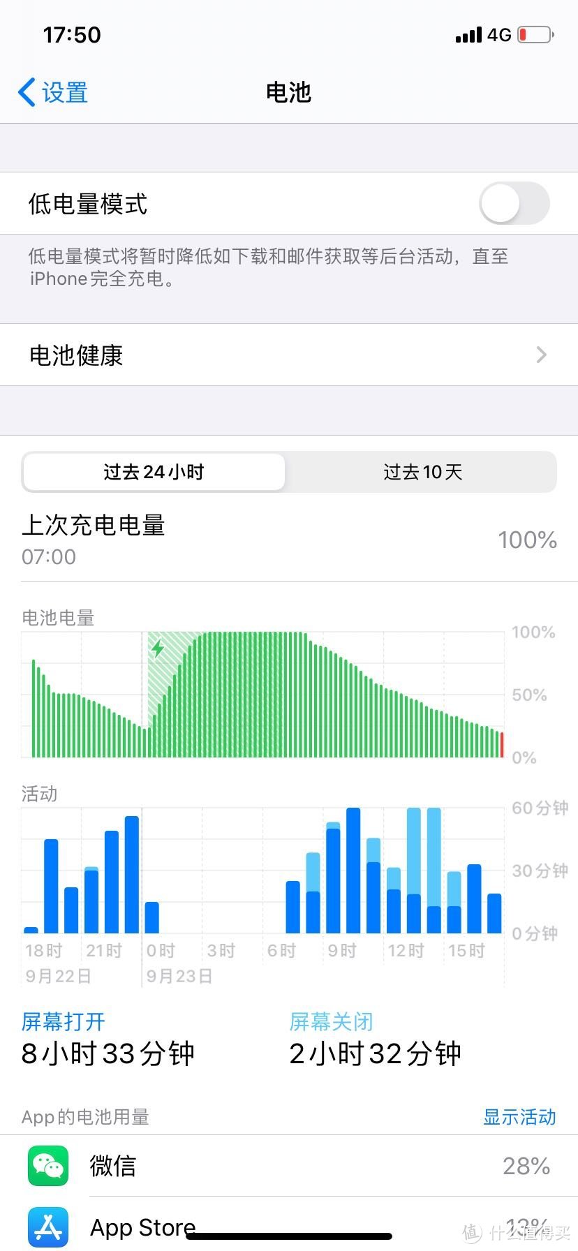 一个米黑买了iphone 11后的体验（真实数据截图）