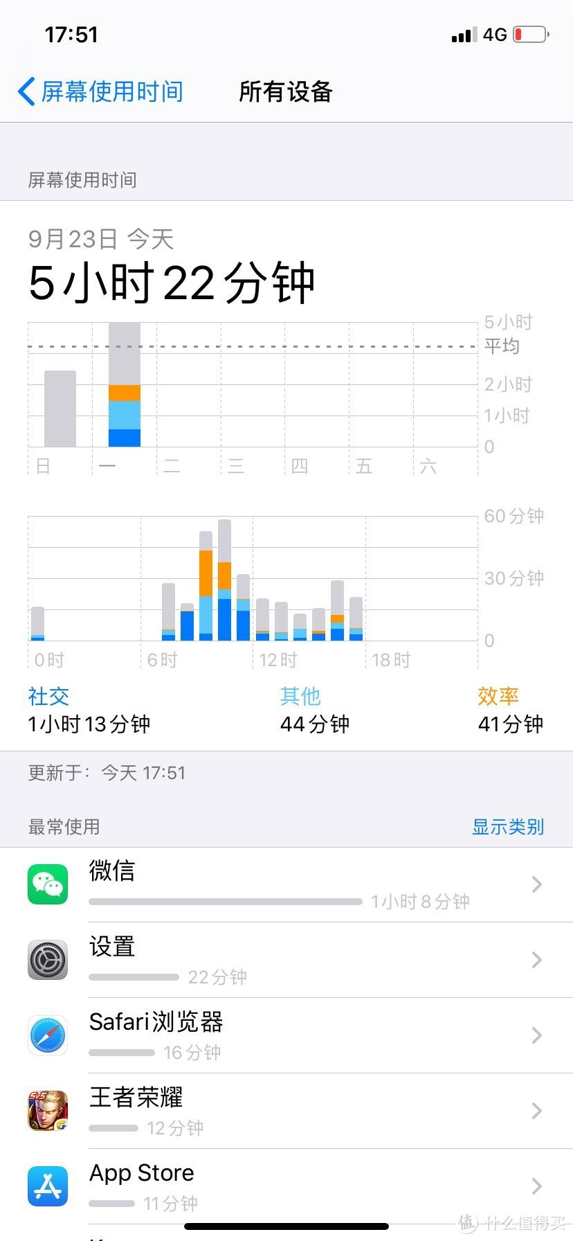 一个米黑买了iphone 11后的体验（真实数据截图）