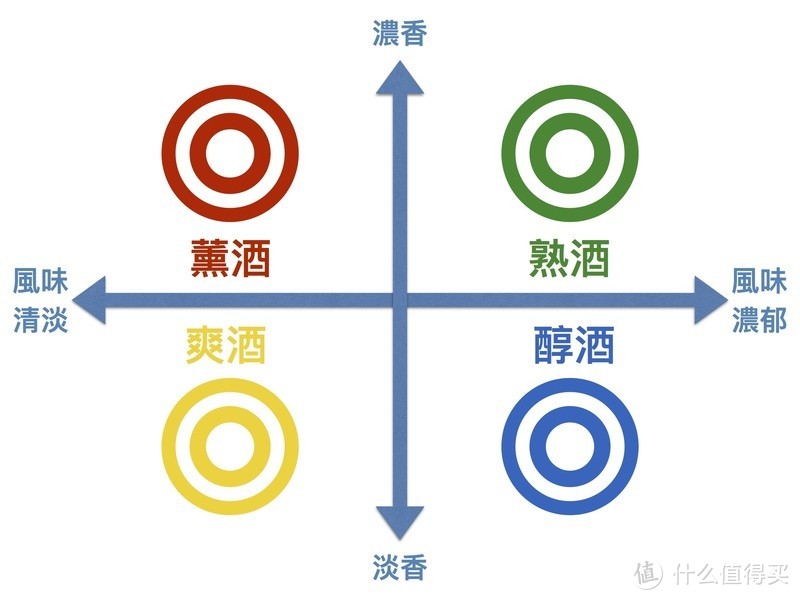 冰镇or加热？10分钟教你学懂这四种清酒的饮用温度