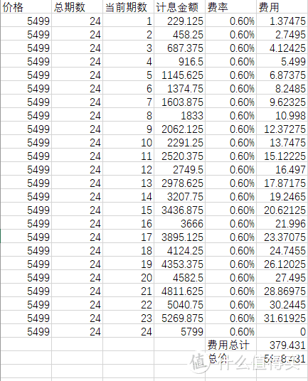 通用费率0.6%