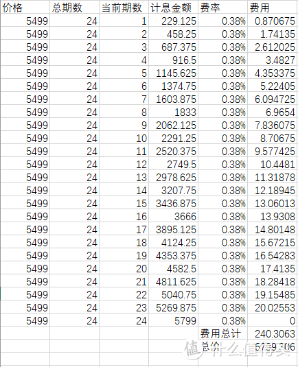 闪付0.38%