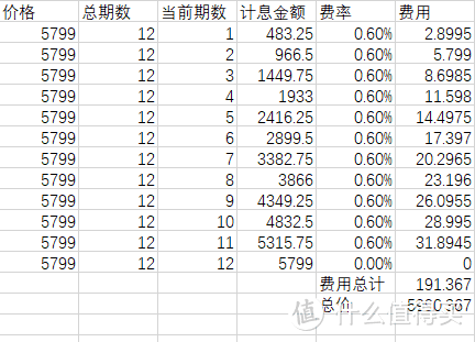 分期vs直降，购买iPhone11哪家更划算