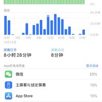 iphone11 Pro Max手机使用体验(优点|缺点|系统|颜值|续航)