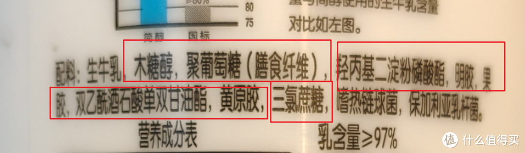 炭烧酸奶&零添加是啥意思？