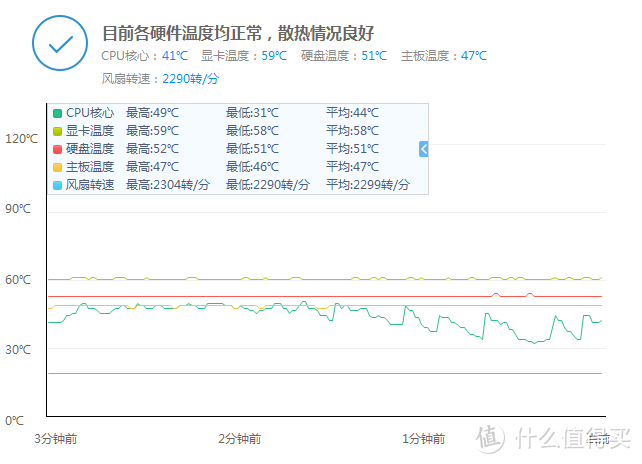 捡垃圾的小主机，又不是不能用