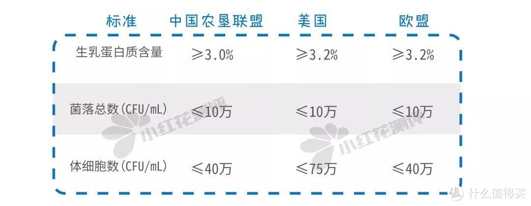 【奶粉知食7】配方奶粉如何选？