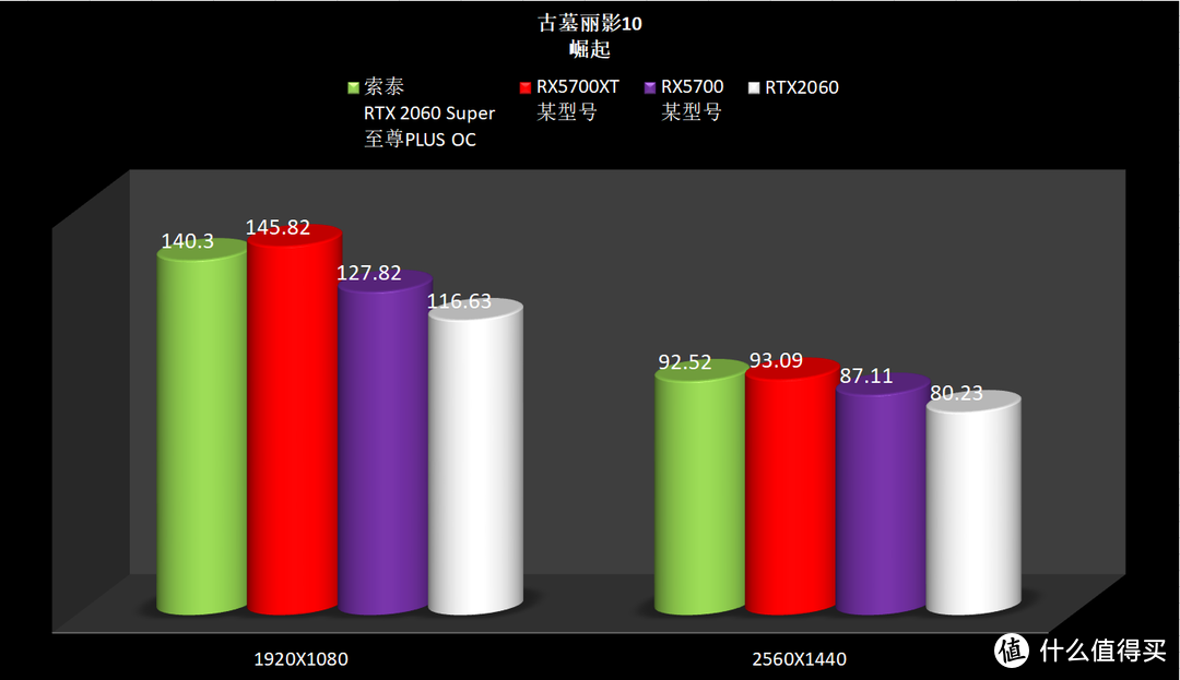 装机！红绿出CP吗？