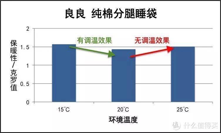 哪款睡袋值得买？实测25个热销款我找到了答案