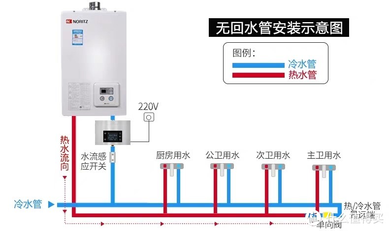 我家采用的这种方案