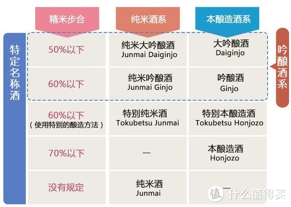 洋酒基础知识简介