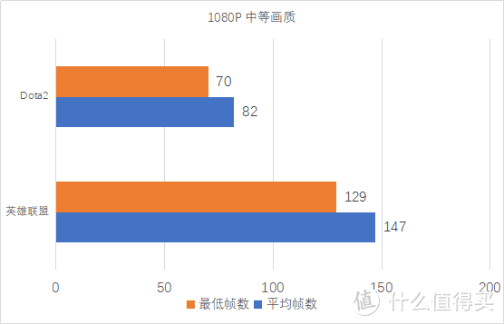 【开箱&评测】老哥口中的豆子峡谷，提刀还是提臀？