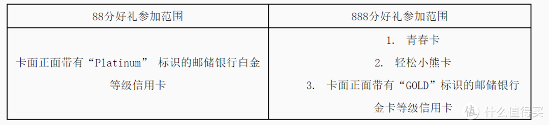 周一到周日，不花冤枉钱，每天都喝便宜的星巴克