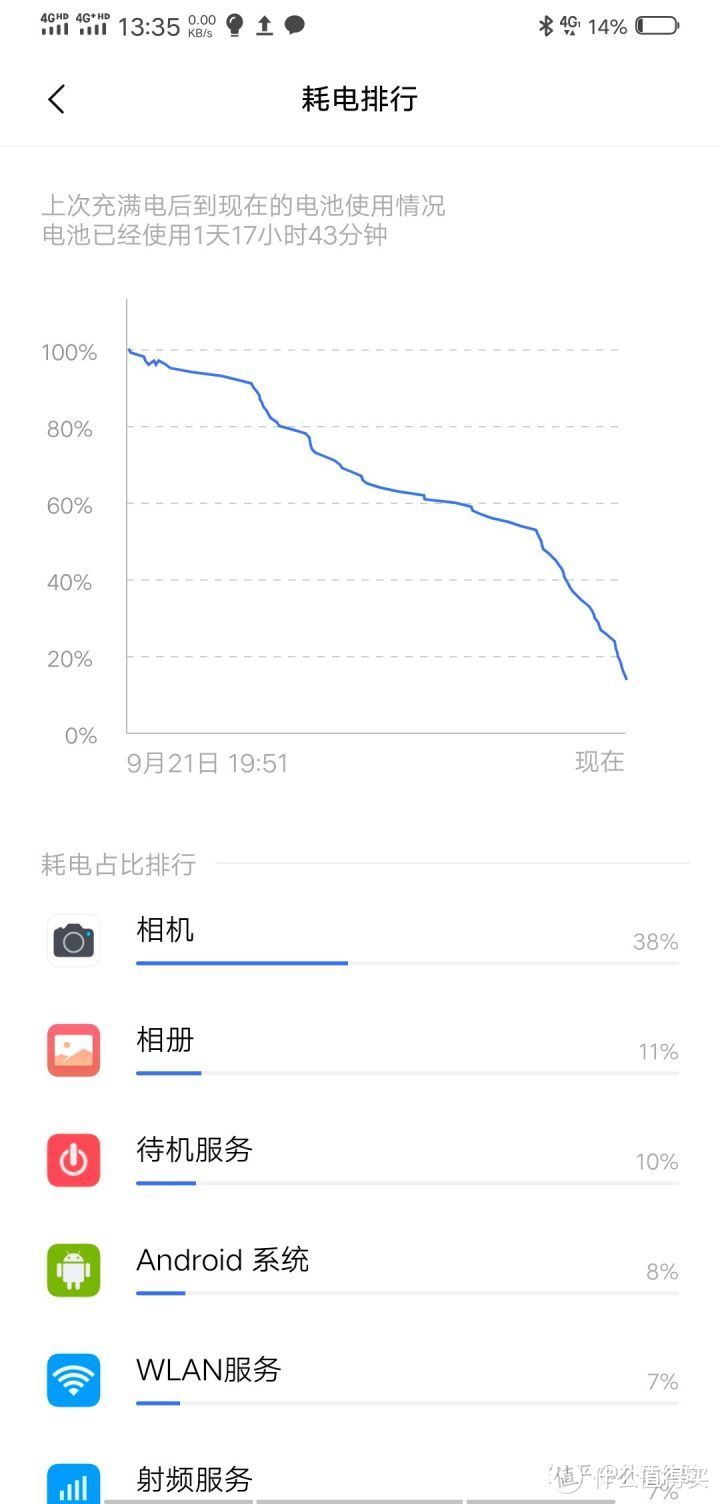 聊聊2019年最美的全面屏手机vivo nex3