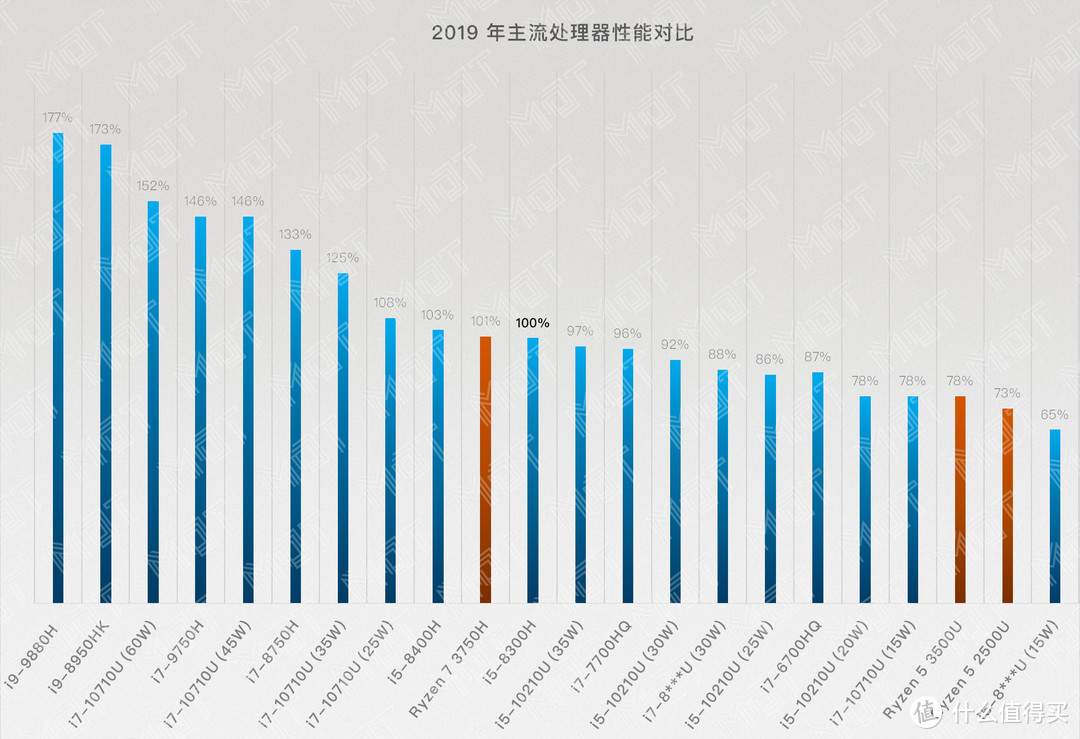 洗心革面大胜利——联想Yoga C740首发开箱体验分享