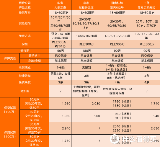 点击图片可放大查看