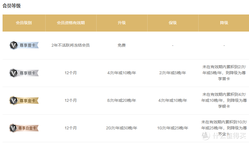 橙橙说 篇一:玩转锦江/铂涛/维也纳酒店会员,提升旅游住宿体验