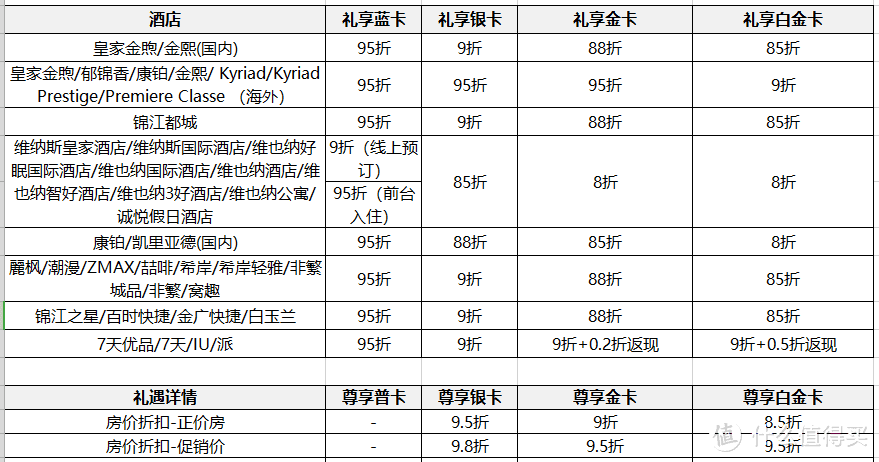 橙橙说 篇一:玩转锦江/铂涛/维也纳酒店会员,提升旅游住宿体验