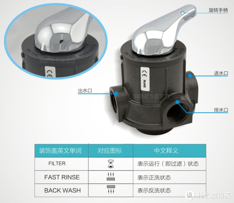 硬水地区给热水器DIY软水机的流水账