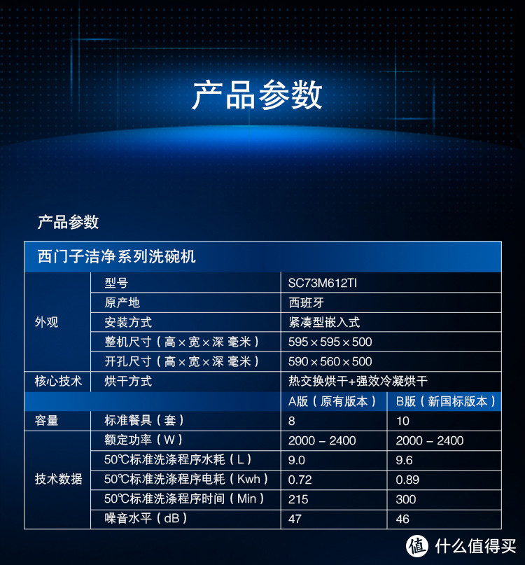 具体的产品参数指标，目前有分AB版本，我的还是A版的