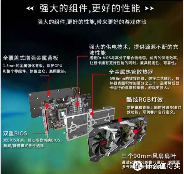 请查收 5700XT在售*级型号--红魔评测