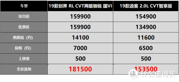 创界-祖传启停带开关，看车就问几时打折