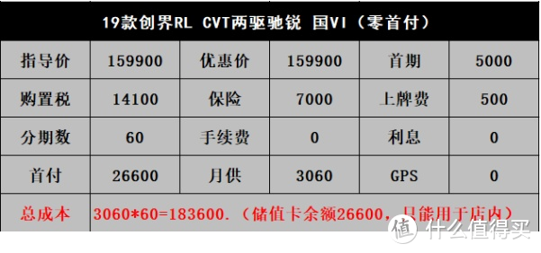 创界-祖传启停带开关，看车就问几时打折