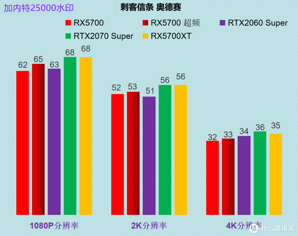 请查收 5700XT在售*级型号--红魔评测