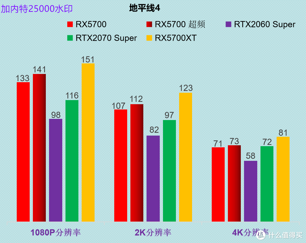 请查收 5700XT在售*级型号--红魔评测