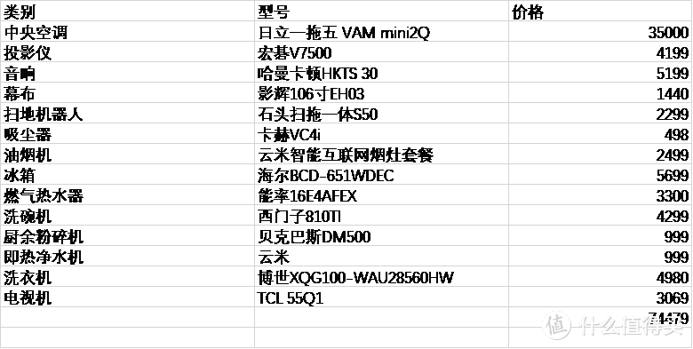 小白装修 零零碎碎的电器