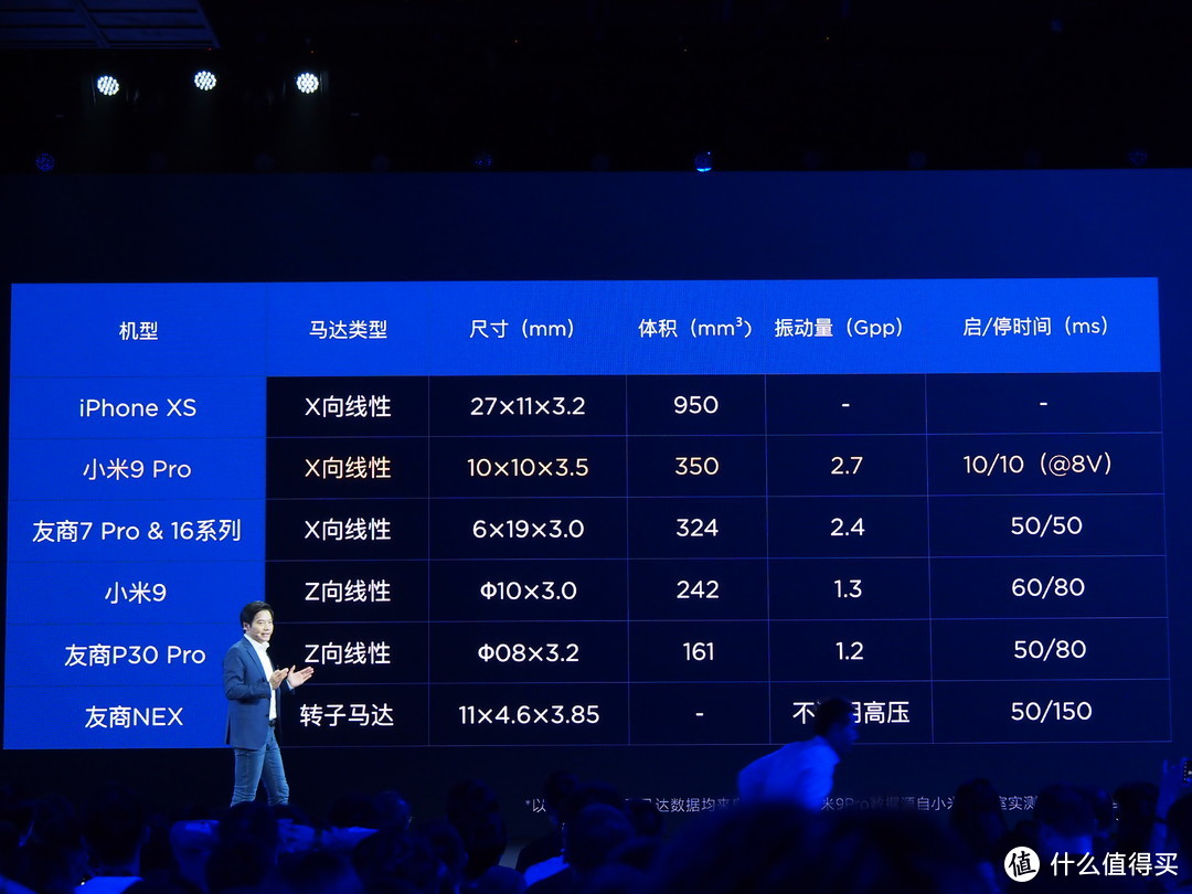 数字旗舰首次突破3000元：小米9 Pro 5G手机正式发布，配备30W无线快充