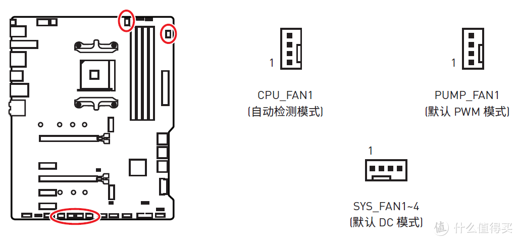 散热风扇接口