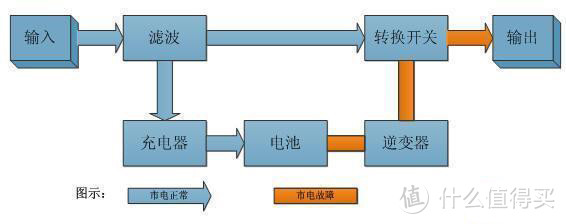 后备式UPS电路图