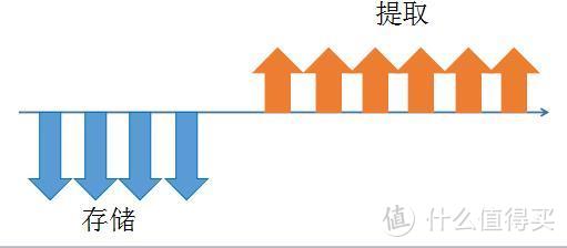 什么是年金保险？要不要买年金险？