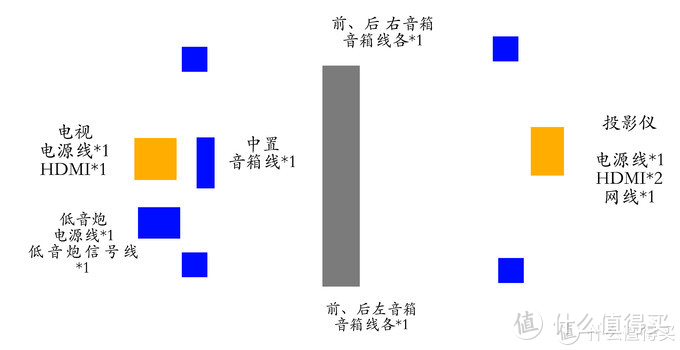 6W以上家电清单？超过10W的我应该深刻检讨