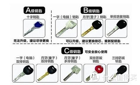 假插芯不能买？虚位密码有必要吗？9000字掏心攻略告诉你智能锁怎么选