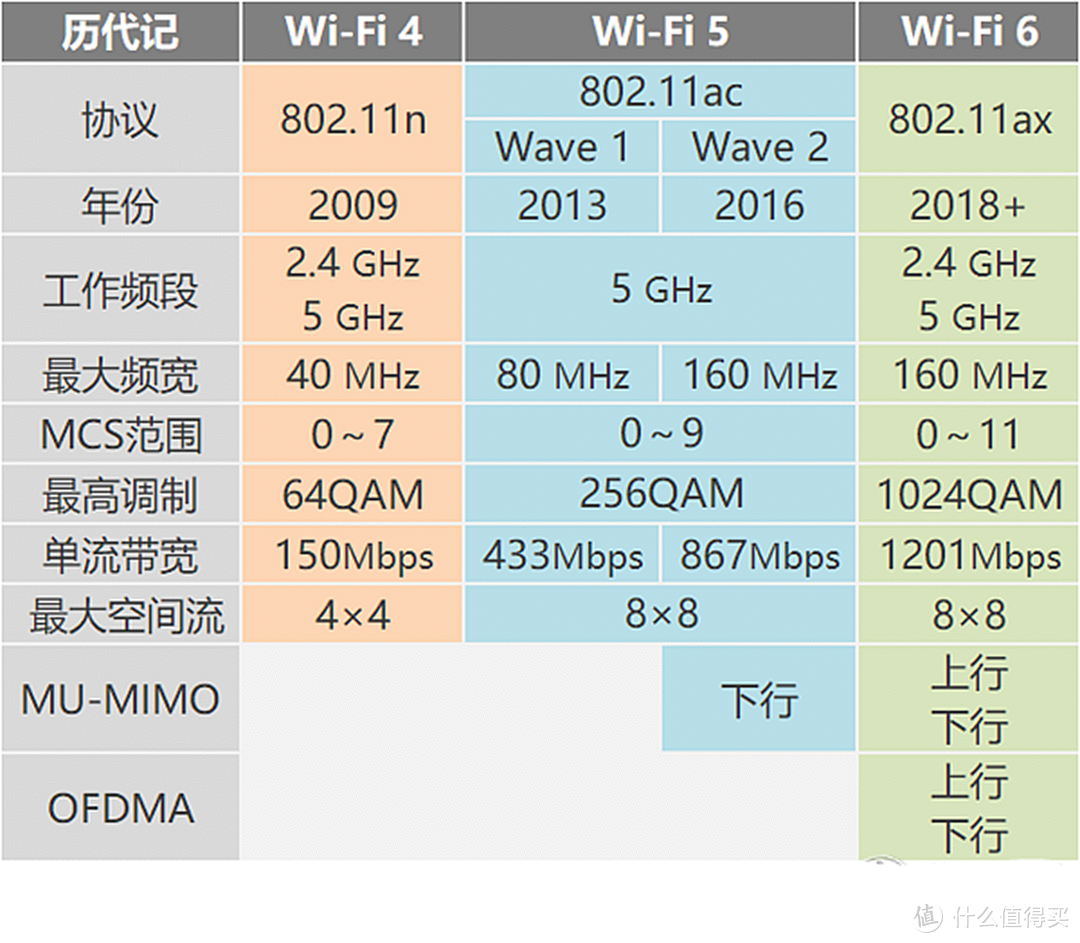 WIFI6为什么那么6，拒绝数据堵塞，抢先体验新科技入手网件RX40