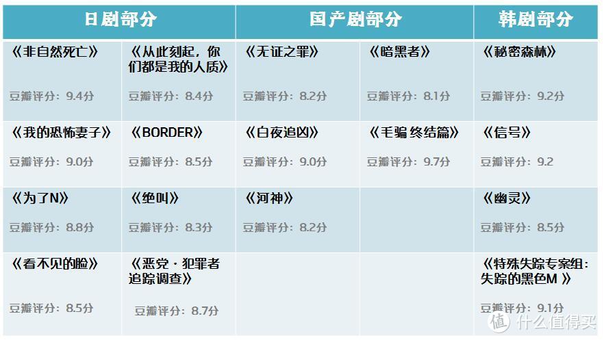 《轮到你了》完结！还有这17部烧脑悬疑剧  部部反转让你看过瘾！