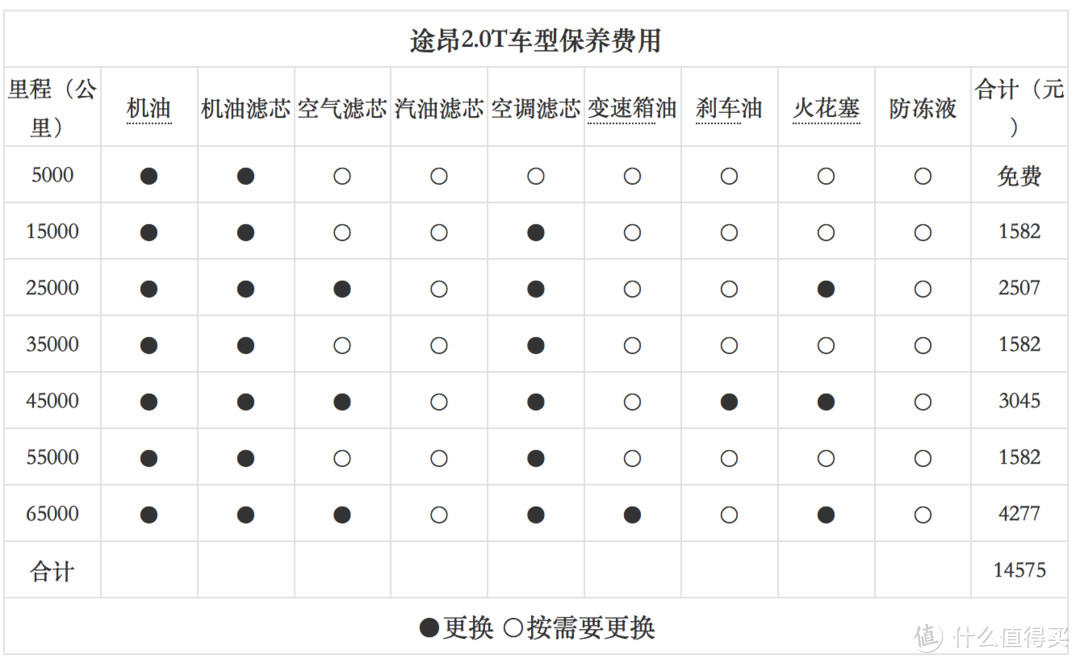 看着大还便宜，30多万买辆途昂值不值？